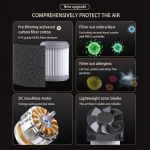Compact HEPA Air Purifier with USB Power 5W - White